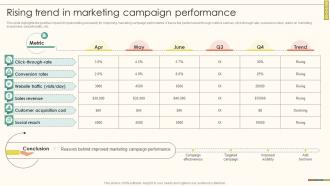 Applying Exclusivity In Marketing Rising Trend In Marketing Campaign Performance Ppt Example
