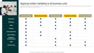 Applying Holistic Marketing To All Business Units Streamlined Holistic Marketing Techniques MKT SS V
