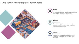Applying Linear Flow To Streamline Supply Chain Processes PPT Graphics AT Informative Ideas