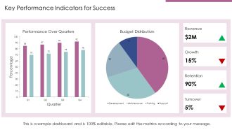Applying Maturity Models For Technology And Process Improvement PPT Presentation AT Informative Professionally