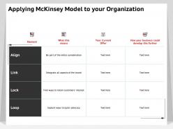Applying mckinsey model to your organization initial consideration ppt powerpoint ideas