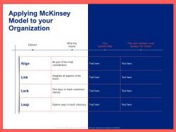Applying mckinsey model to your organization ppt powerpoint presentation slides show