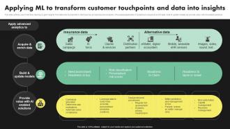 Applying ML To Transform Customer Touchpoints Deployment Of Digital Transformation In Insurance
