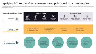 Applying ML To Transform Customer Touchpoints Guide For Successful Transforming Insurance
