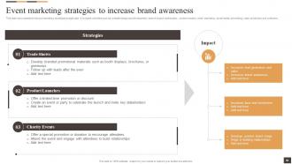 Applying Multiple Marketing Approaches To Expand Business Strategy CD V Designed Ideas