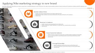 Applying Nike Marketing Strategy To New How Nike Created And Implemented Successful Strategy SS