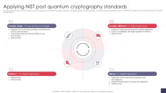 Applying Nist Post Quantum Risk Analysis And Data Ppt PowerPoint