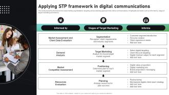 Applying STP Framework In Digital Segmentation Targeting Positioning Analysis