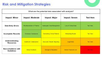 Applying Thematic And Content Analysis To Textual Records PPT Mockup AT Customizable Analytical