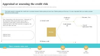 Appraisal Or Assessing The Credit Risk Bank Risk Management Tools And Techniques