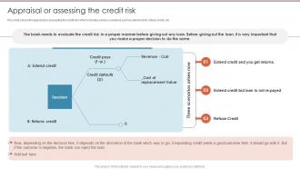 Appraisal Or Assessing The Credit Risk Management Frameworks Ppt Slides Layout