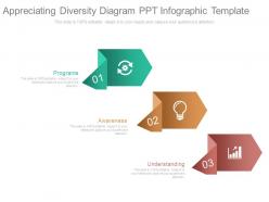 Appreciating diversity diagram ppt infographic template