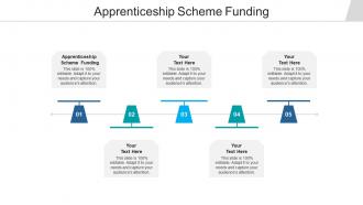 Apprenticeship scheme funding ppt powerpoint presentation samples cpb