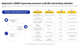 Approach 2 QAM Improving Processes With QA And Iterative Software Development