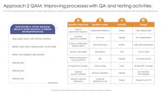 Approach 2 QAM Improving Processes With QA And Testing Activities Enabling Flexibility And Scalability