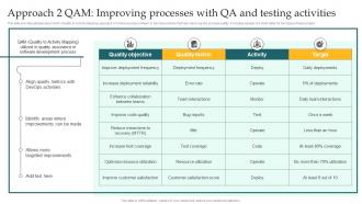 Approach 2 QAM Improving Processes With Qa Implementing DevOps Lifecycle Stages For Higher Development