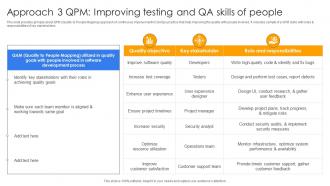 Approach 3 QPM Improving Testing And Qa Skills Continuous Delivery And Integration With Devops