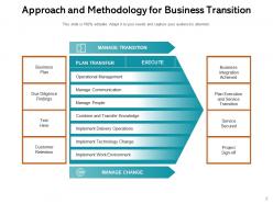 Approach And Methodology Development Analysis Business Opportunity Assessment Evaluation Planning