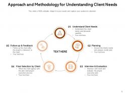 Approach And Methodology Development Analysis Business Opportunity Assessment Evaluation Planning