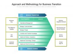 Approach and methodology for business transition