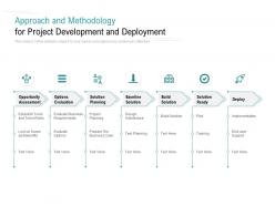 Approach And Methodology For Project Development And Deployment