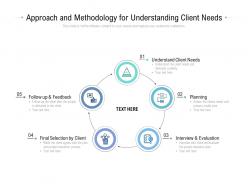 Approach And Methodology For Understanding Client Needs