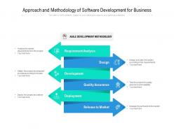 Approach And Methodology Of Software Development For Business