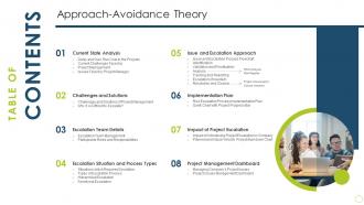 Approach avoidance theory ppt powerpoint presentation diagram lists