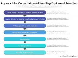 Approach for correct material handling equipment selection