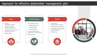 Approach For Effective Stakeholder Management Plan Strategic Process To Create