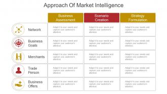 Approach of market intelligence sample of ppt