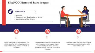 Approach Phase Of SPANCO Sales Process Training Ppt