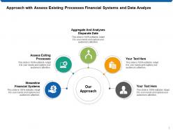 Approach Processes Financial Planning Resource Diverse Sourcing Strategy