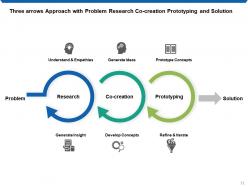 Approach Processes Financial Planning Resource Diverse Sourcing Strategy