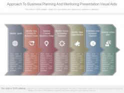 Approach to business planning and mentoring presentation visual aids