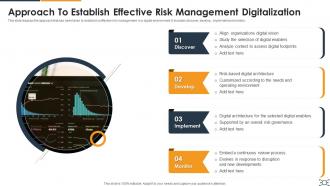 Approach To Establish Effective Risk Management Digitalization