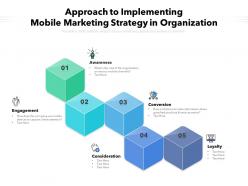 Approach to implementing mobile marketing strategy in organization