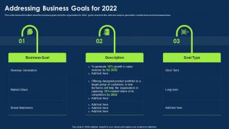 Approach To Introduce New Product Addressing Business Goals For 2022