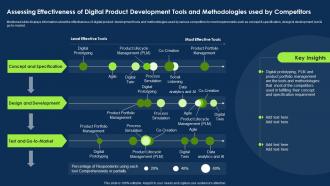Approach To Introduce New Product Assessing Effectiveness Of Digital Product Development Tools