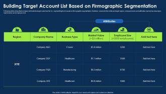 Approach To Introduce New Product Building Target Account List Based On Firmographic