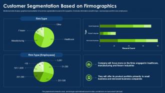 Approach To Introduce New Product Customer Segmentation Based On Firmographics