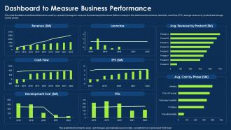 Approach To Introduce New Product Dashboard To Measure Business Performance