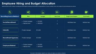Approach To Introduce New Product Employee Hiring And Budget Allocation
