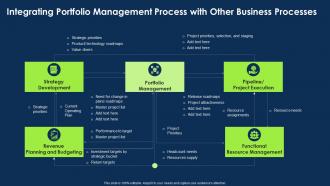 Approach To Introduce New Product Integrating Portfolio Management Process With Other Business