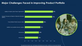 Approach To Introduce New Product Major Challenges Faced In Improving Product Portfolio