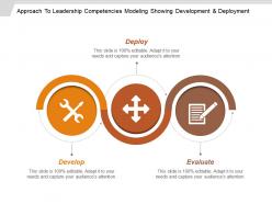 Approach to leadership competencies modeling 1