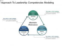 Approach to leadership competencies modeling