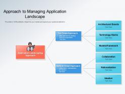 Approach to managing application landscape