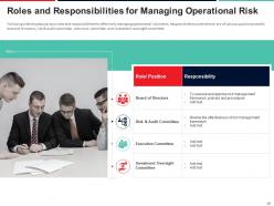 Approach to mitigate operational risk powerpoint presentation slides