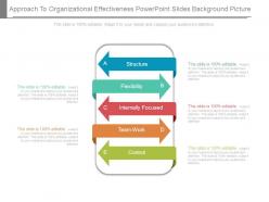 Approach to organizational effectiveness powerpoint slides background picture